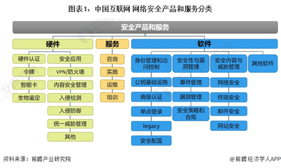 2022年中國網絡與信息安全軟件開發市場分析 互聯網+驅動增長，領先廠商競爭格局膠著