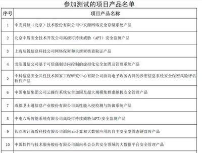 加強信息安全保障，推動產業創新發展——解讀2013年國家信息安全專項產品測試工作
